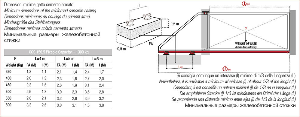 Bīdāmo vārtu furnitūras komplekts COMUNELLO MINI CGS 150/5 300kg (cinkots)