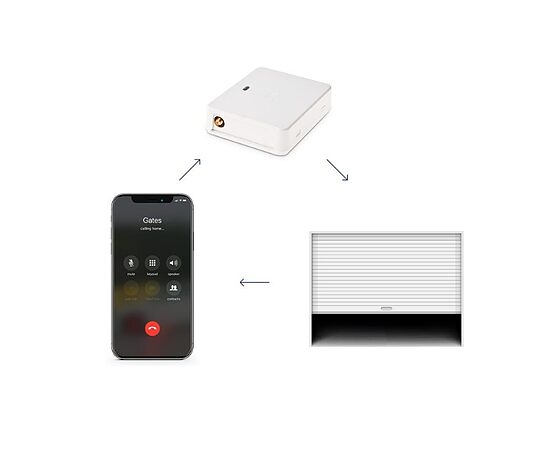 ELDES ESIM 320